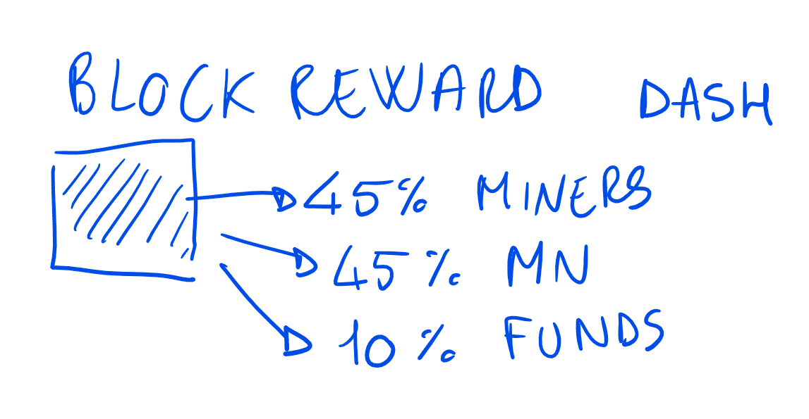 block reward dash