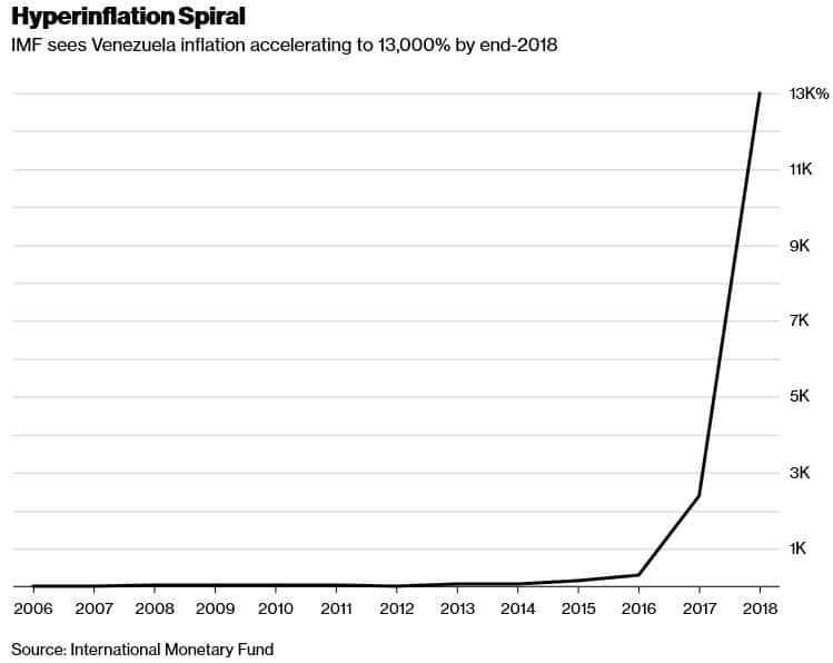 venezuela inflazione dash e bitcoin