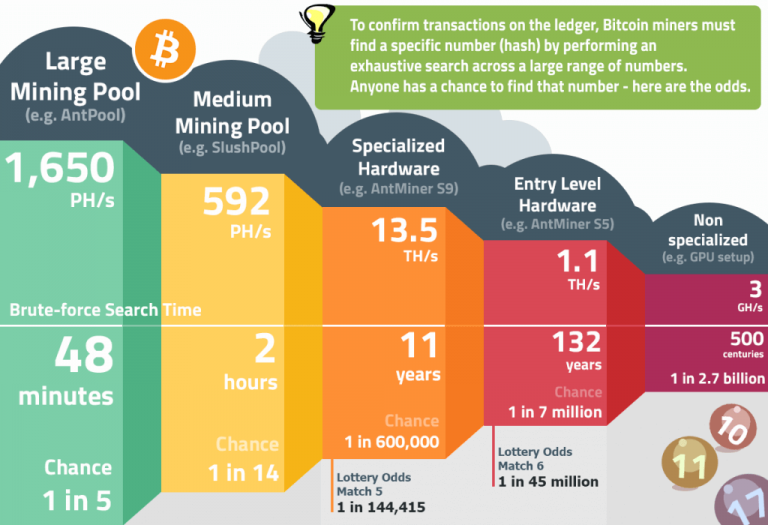 mining bitcoin