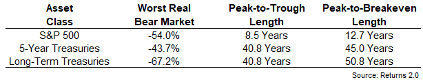 bear market classifica