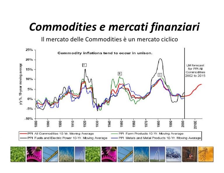 rendimenti commodities