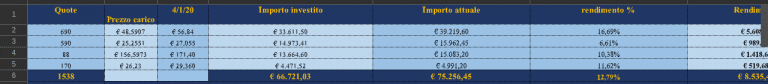 come calcolare performance di portafoglio con excel