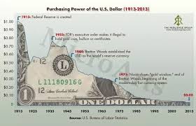 Risultato immagini per dollar purchase power