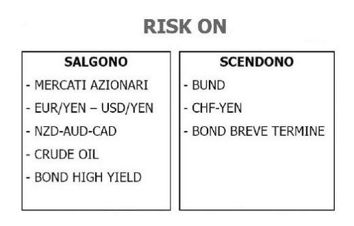 asset risk on