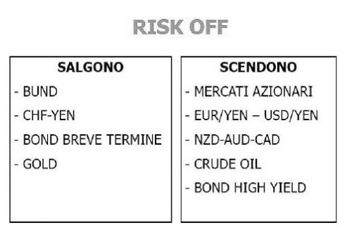 asset risk off